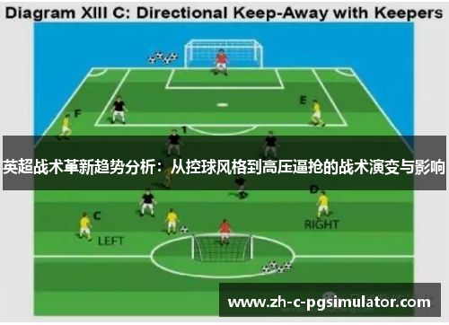 英超战术革新趋势分析：从控球风格到高压逼抢的战术演变与影响