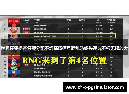 世界杯资格赛名额分配不均临场信号混乱防线失误成本被无限放大