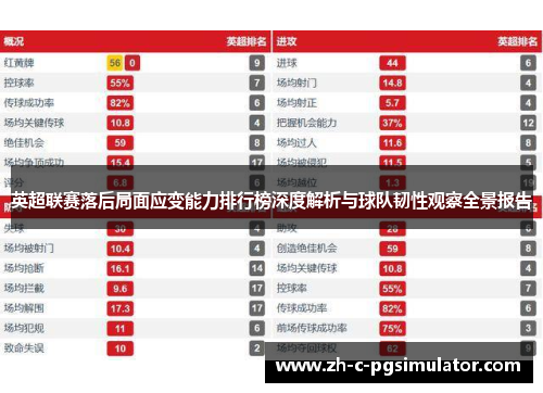 英超联赛落后局面应变能力排行榜深度解析与球队韧性观察全景报告 英超联赛落后局面应变能力排行榜深度解析与球队韧性观察全景报告