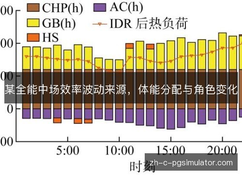 某全能中场效率波动来源，体能分配与角色变化
